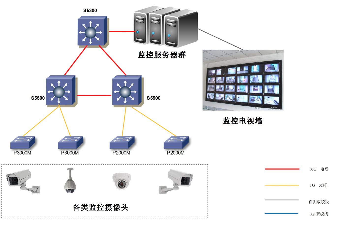 广域网的主机采用什么编址方式