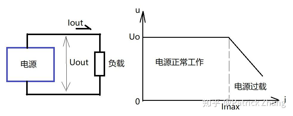 主机电源输出功率不足