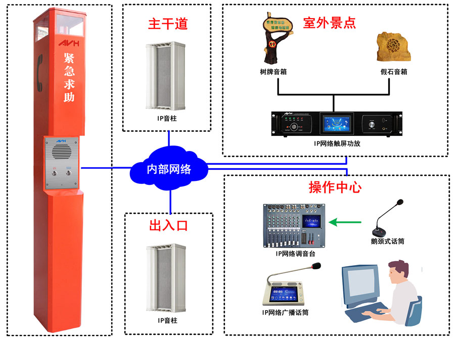 学校广播系统主机更换合同