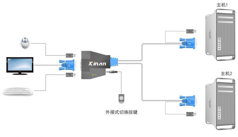 显示器连接到主机的数据线