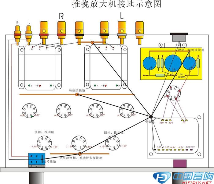 主机接地是什么意思