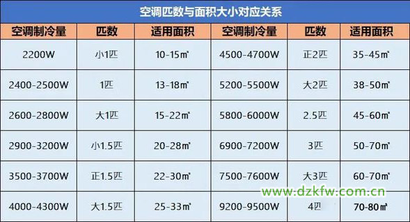 空调匹数与室外主机尺寸对照表