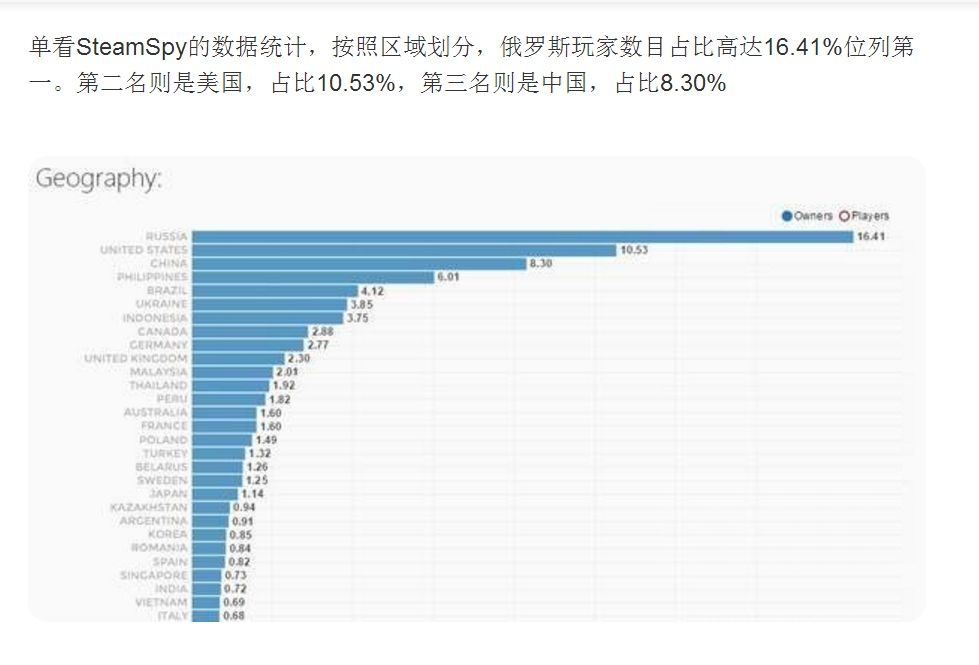 中国的主机玩家