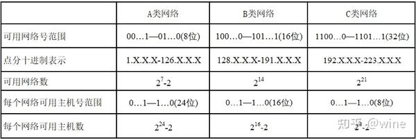 几栋网络信息从一栋主机一栋