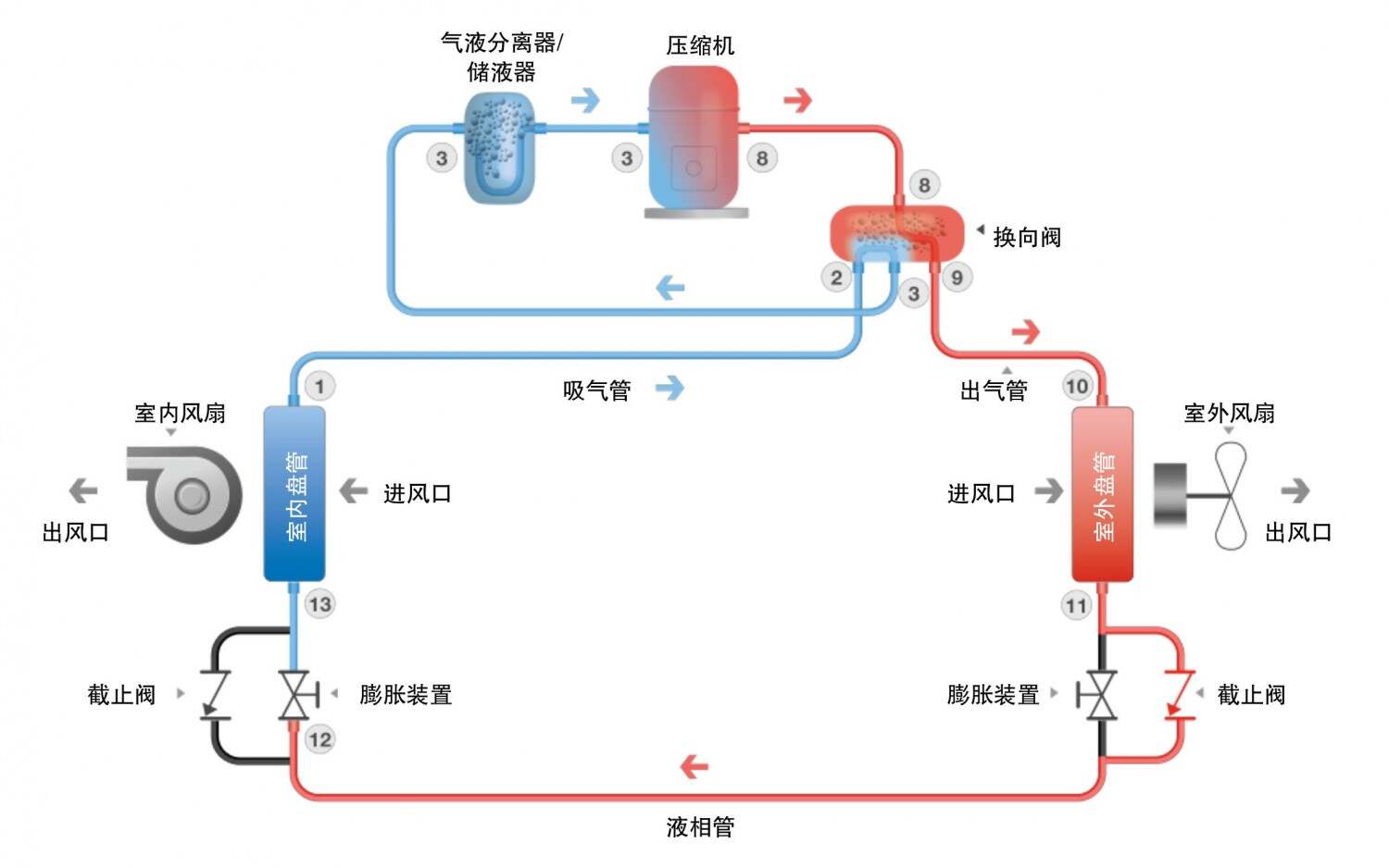 主机四大部件