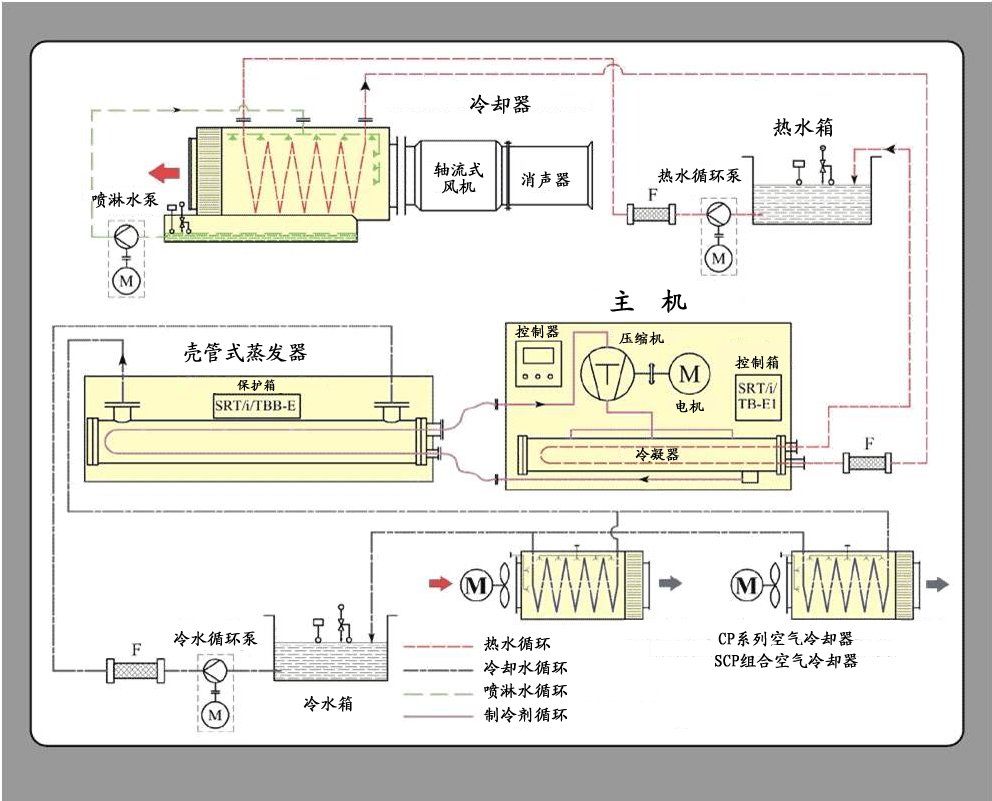 水冷主机散热器原理