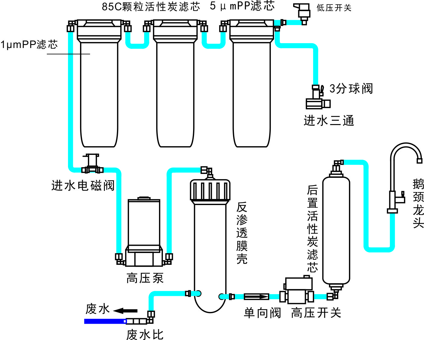 净水机主机图片